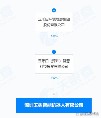 资本5000万人民币,经营范围含人工智能应用软件开发,人工智能硬件销售