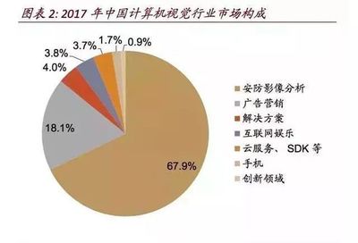 深度学习下的AI落地 计算机视觉是否一条好赛道
