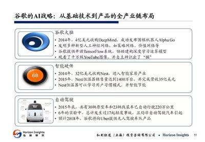 51页PPT揭秘:人工智能产业爆发的拐点