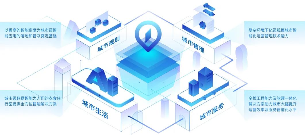 &ldquo;AI四小龙&rdquo;的自动驾驶布局